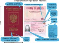 В Иркутской области начали выдавать биометрические заграничные паспорта в многофункциональных центрах