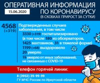 За сутки в Иркутской области выявили 319 заболевших коронавирусом