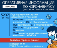 Еще четверо пациентов с коронавирусом скончались в Иркутской области