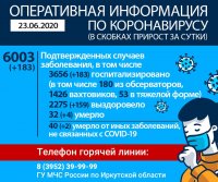 Оперативная информация по коронавирусу на 23 июня